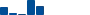 Procter & Gamble VALUATION & PROFITABILITY HISTORY chart