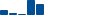 Procter & Gamble VALUATION & PROFITABILITY HISTORY chart