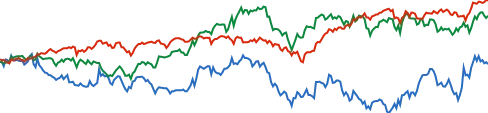 Sherwin-Williams chart