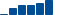Sherwin-Williams FINANCIAL STATEMENT SUMMARY chart