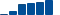 Sherwin-Williams FINANCIAL STATEMENT SUMMARY chart