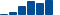 Sherwin-Williams FINANCIAL STATEMENT SUMMARY chart