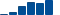 Sherwin-Williams FINANCIAL STATEMENT SUMMARY chart