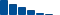 Sherwin-Williams FINANCIAL STATEMENT SUMMARY chart