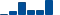 Sherwin-Williams FINANCIAL STATEMENT SUMMARY chart