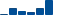 Sherwin-Williams FINANCIAL STATEMENT SUMMARY chart