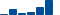 Sherwin-Williams FINANCIAL STATEMENT SUMMARY chart