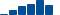 Sherwin-Williams FINANCIAL STATEMENT SUMMARY chart