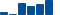 Sherwin-Williams FINANCIAL STATEMENT SUMMARY chart