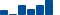 Sherwin-Williams FINANCIAL STATEMENT SUMMARY chart