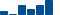 Sherwin-Williams FINANCIAL STATEMENT SUMMARY chart
