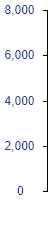 Sherwin-Williams GROWTH SUMMARY chart