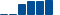 Sherwin-Williams FINANCIAL STATEMENT SUMMARY chart
