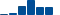 Sherwin-Williams FINANCIAL STATEMENT SUMMARY chart