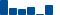 Sherwin-Williams FINANCIAL STATEMENT SUMMARY chart