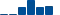 Sherwin-Williams FINANCIAL STATEMENT SUMMARY chart