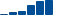 Sherwin-Williams FINANCIAL STATEMENT SUMMARY chart