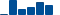 Sherwin-Williams FINANCIAL STATEMENT SUMMARY chart