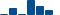 Sherwin-Williams FINANCIAL STATEMENT SUMMARY chart