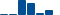 Sherwin-Williams FINANCIAL STATEMENT SUMMARY chart