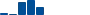 Sherwin-Williams VALUATION & PROFITABILITY HISTORY chart