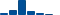 Travelers Companies FINANCIAL STATEMENT SUMMARY chart