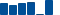 Travelers Companies FINANCIAL STATEMENT SUMMARY chart