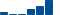 Travelers Companies FINANCIAL STATEMENT SUMMARY chart