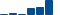 Travelers Companies FINANCIAL STATEMENT SUMMARY chart