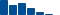Travelers Companies FINANCIAL STATEMENT SUMMARY chart