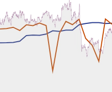 UnitedHealth Group GROWTH SUMMARY chart