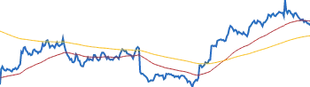 UnitedHealth Group RETURNS SUMMARY chart