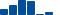 UnitedHealth Group FINANCIAL STATEMENT SUMMARY chart