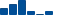 UnitedHealth Group FINANCIAL STATEMENT SUMMARY chart