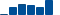 UnitedHealth Group FINANCIAL STATEMENT SUMMARY chart