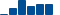 UnitedHealth Group FINANCIAL STATEMENT SUMMARY chart