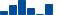UnitedHealth Group FINANCIAL STATEMENT SUMMARY chart
