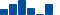 UnitedHealth Group FINANCIAL STATEMENT SUMMARY chart