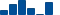 UnitedHealth Group FINANCIAL STATEMENT SUMMARY chart