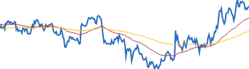 Visa RETURNS SUMMARY chart