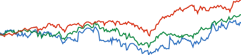 Visa chart