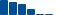 Visa FINANCIAL STATEMENT SUMMARY chart