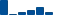 Visa FINANCIAL STATEMENT SUMMARY chart