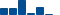 Visa FINANCIAL STATEMENT SUMMARY chart