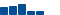 Visa FINANCIAL STATEMENT SUMMARY chart