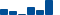 Visa FINANCIAL STATEMENT SUMMARY chart