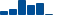 Visa FINANCIAL STATEMENT SUMMARY chart