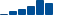 Visa FINANCIAL STATEMENT SUMMARY chart