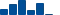 Visa FINANCIAL STATEMENT SUMMARY chart
