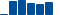 Visa FINANCIAL STATEMENT SUMMARY chart